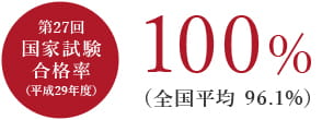 国家試験合格率